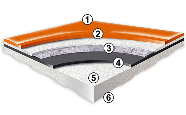 Graphic that demonstrates the composition of the different layers of the Omnisports 6.5 synthetic surface