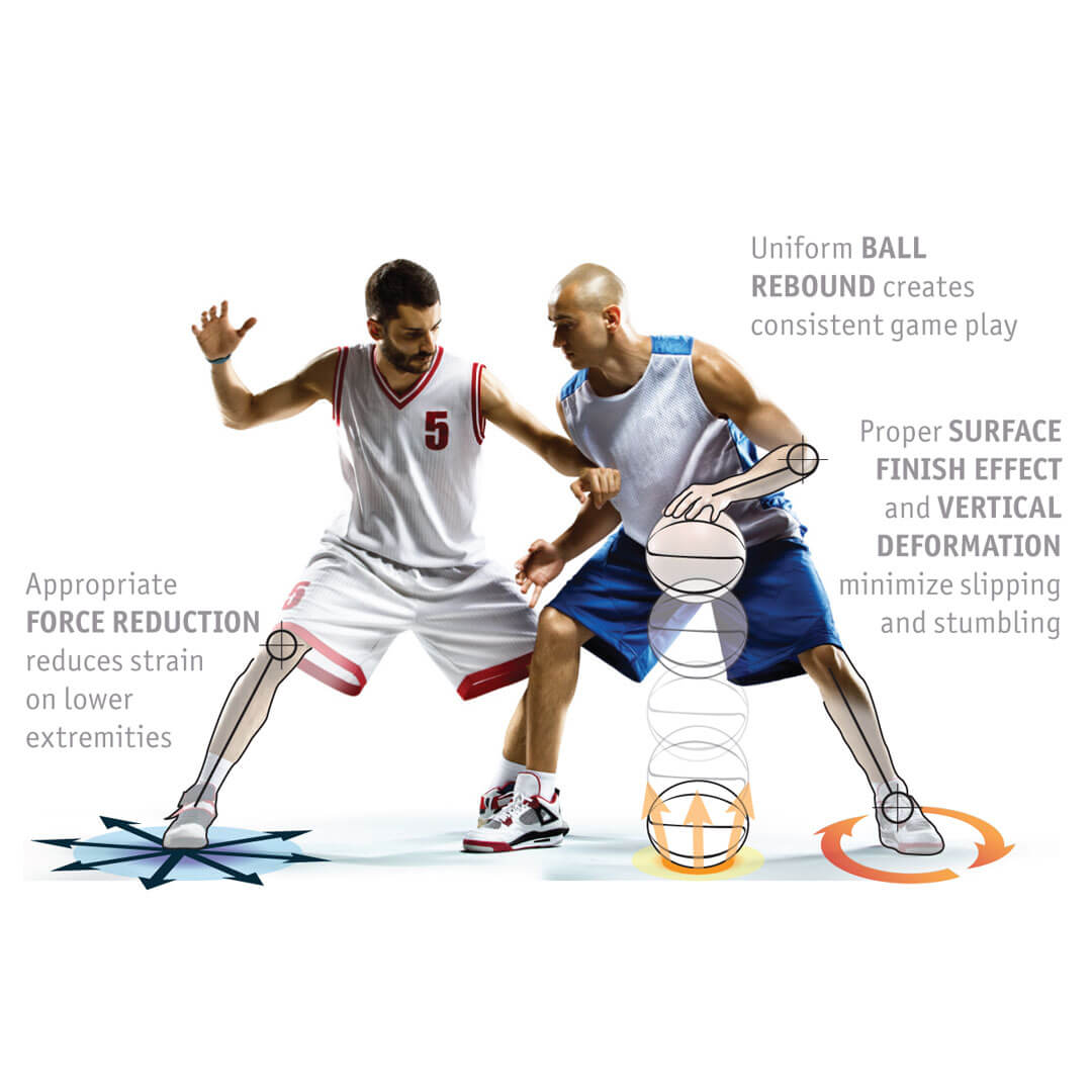 Two basketball players with information about the ASTM F2772 sports flooring standard