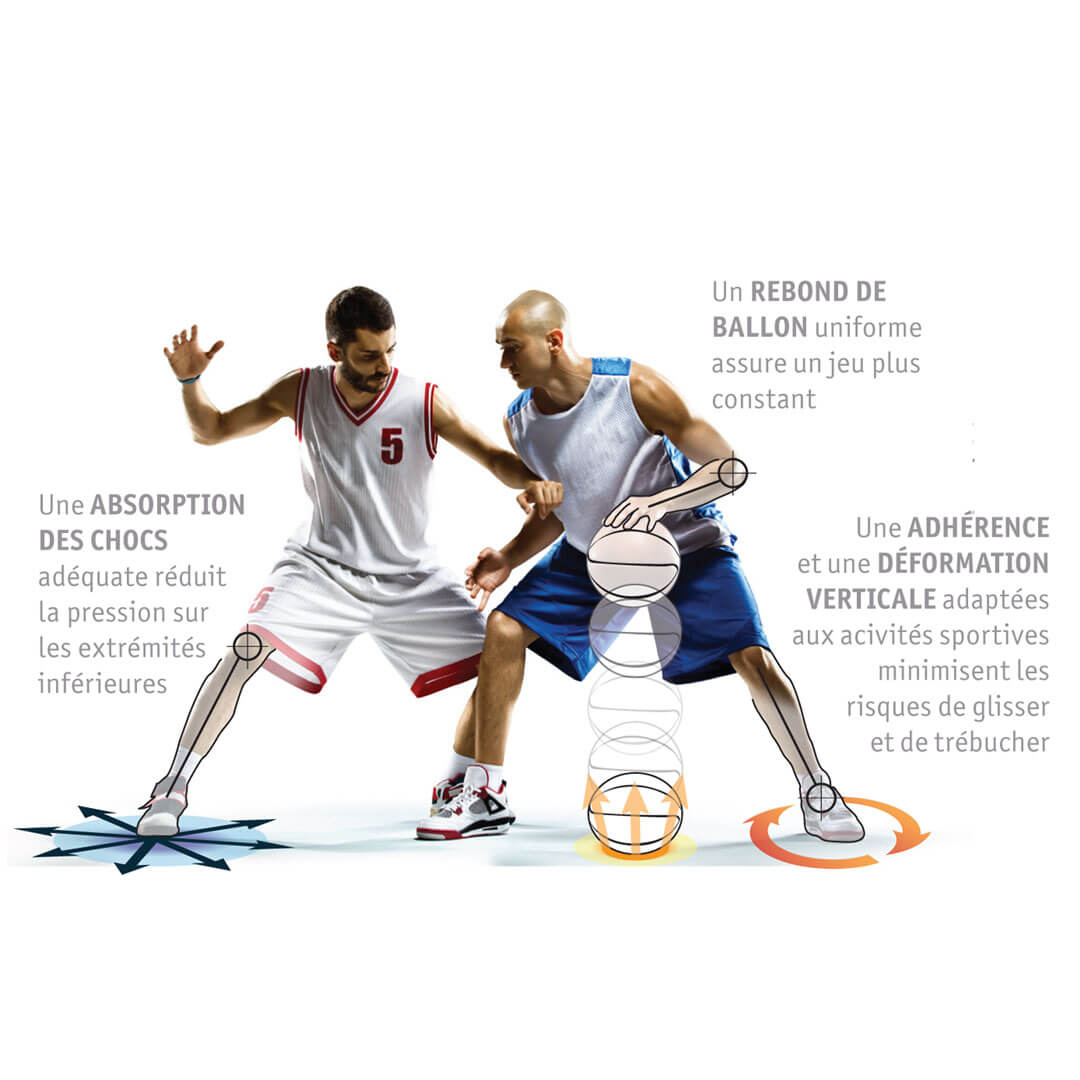 Deux joueurs de basketball avec information à propos de la norme ASTM F2772 des planchers sportifs
